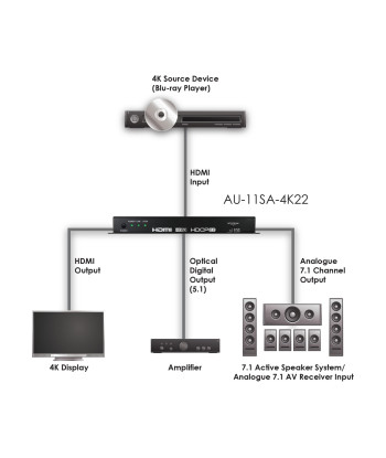 Conversor de VGA/DVI a HDMI