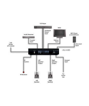 2x8 Selector HDBaseT HDMI 4K  con Control IP y Extractor de audio
